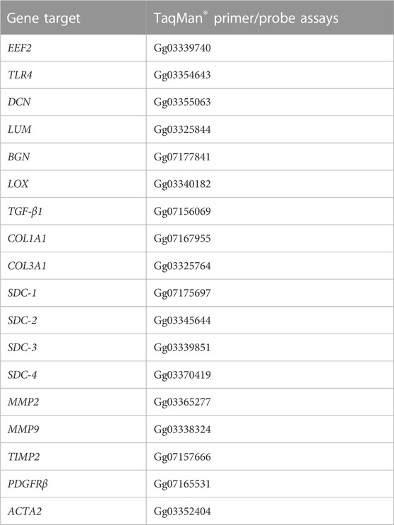 Frontiers | Characterization of wooden breast myopathy: a focus on ...