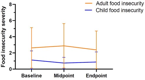 www.frontiersin.org