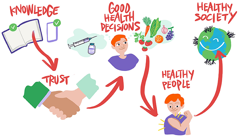 Figure 1 - Health literacy is important because it can help to keep the whole world as healthy as possible.