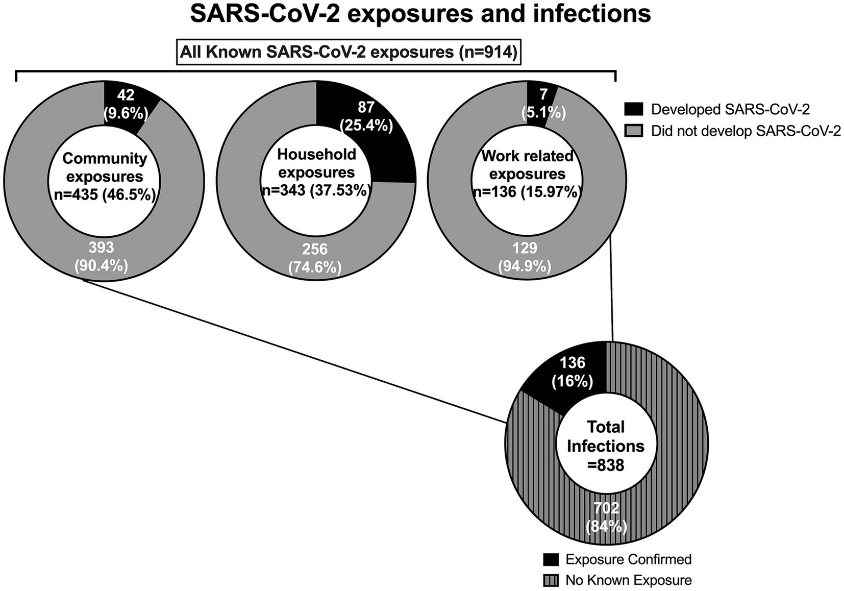 Effectiveness of isolation, testing, contact tracing, and physical