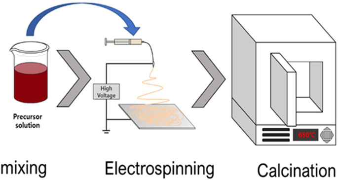 Recent advances in application of UV light-emitting diodes for degrading  organic pollutants in water through advanced oxidation processes: A review  - ScienceDirect