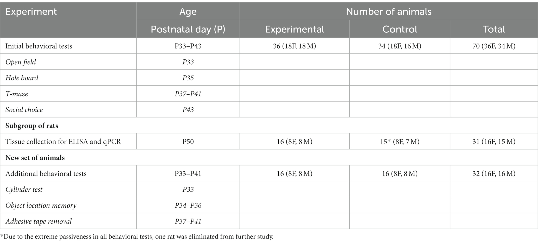 Frontiers  Lasting mesothalamic dopamine imbalance and altered