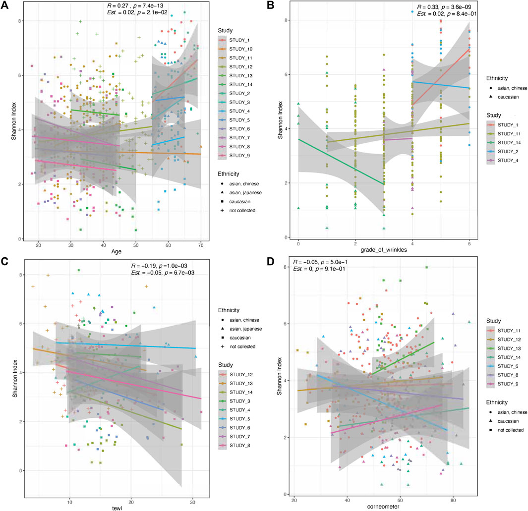 皮膚老化とマイクロバイオームとの関連性を発見(Researchers Discover Potential Microbiome Links to Skin Aging)