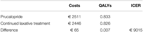 www.frontiersin.org