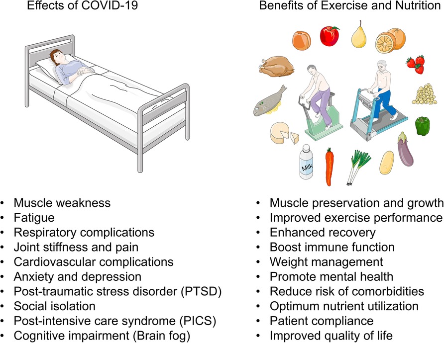 Regular Exercise Benefits  Pivotal Motion Physiotherapy