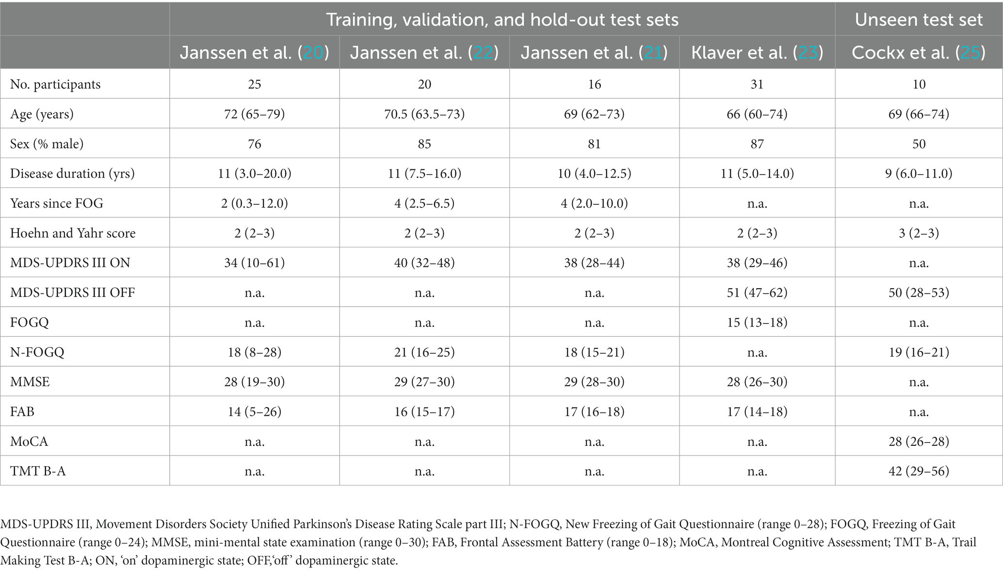 Frontiers | Comparison of state-of-the-art deep learning architectures ...