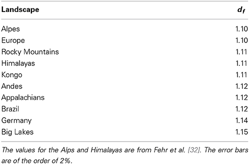 www.frontiersin.org