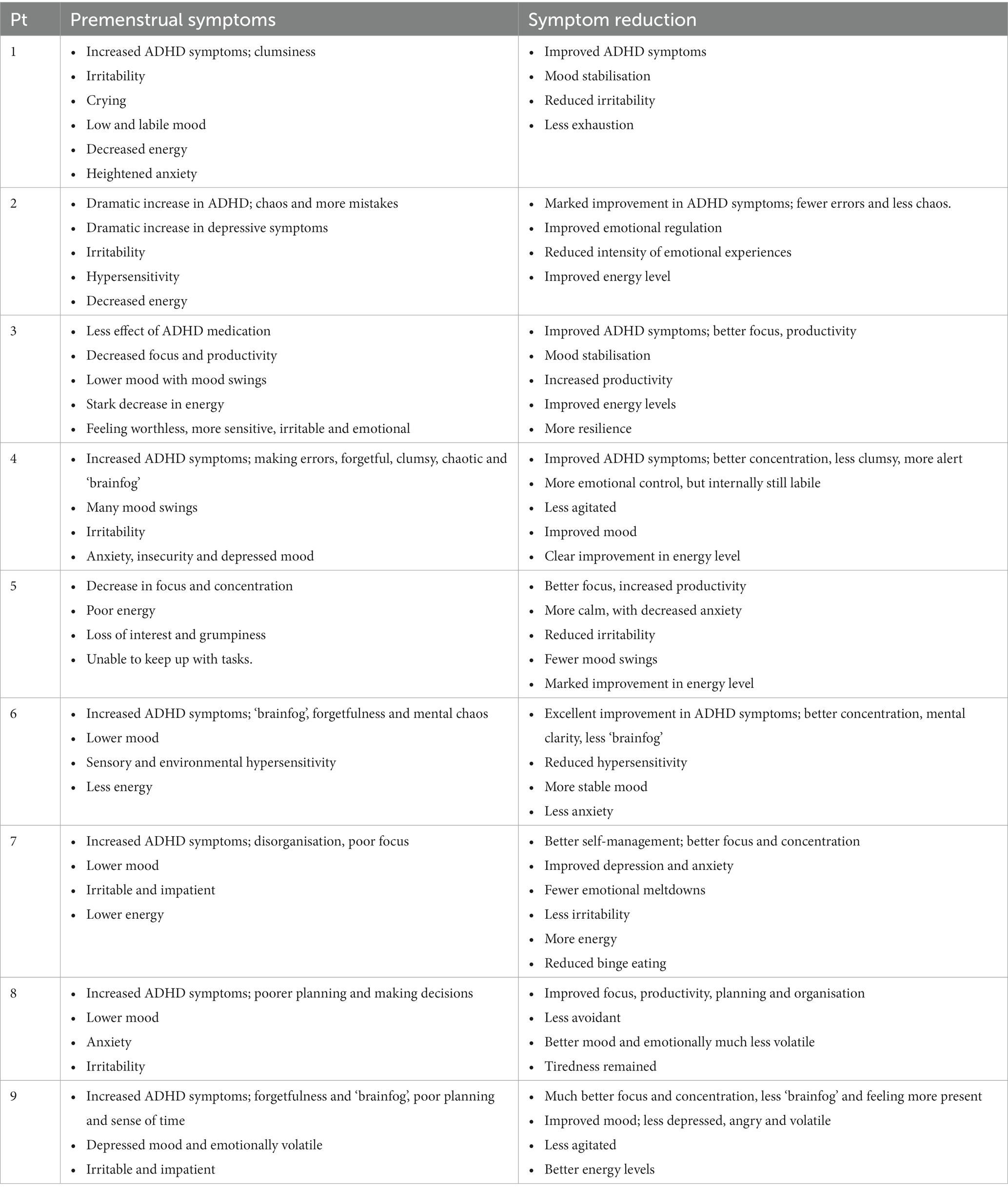 Frontiers  Female-specific pharmacotherapy in ADHD: premenstrual  adjustment of psychostimulant dosage