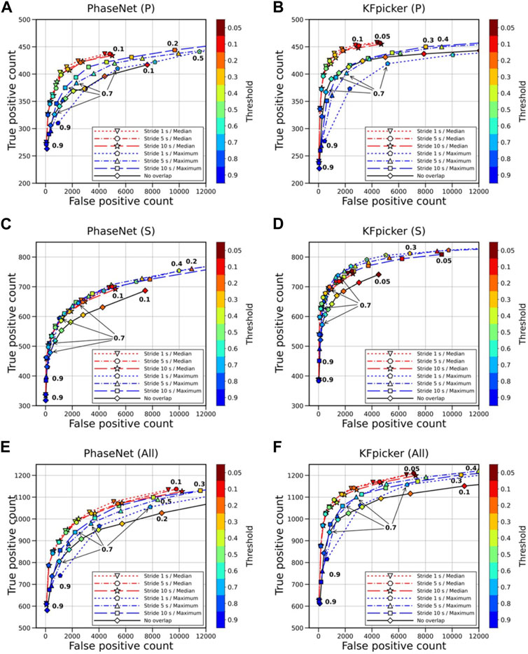 Frontiers  Customization of a deep neural network using local data for  seismic phase picking