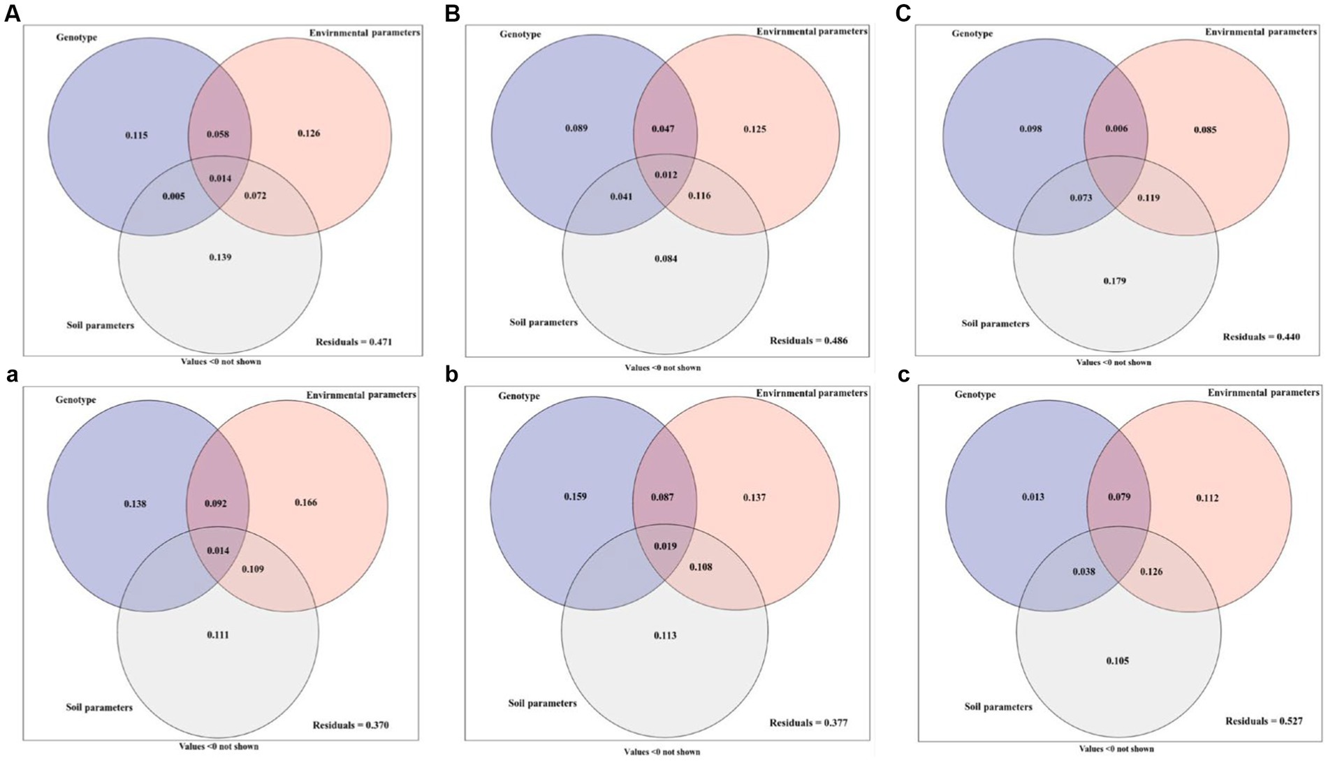 Frontiers | Genotype and environment factors driven licorice growth and ...