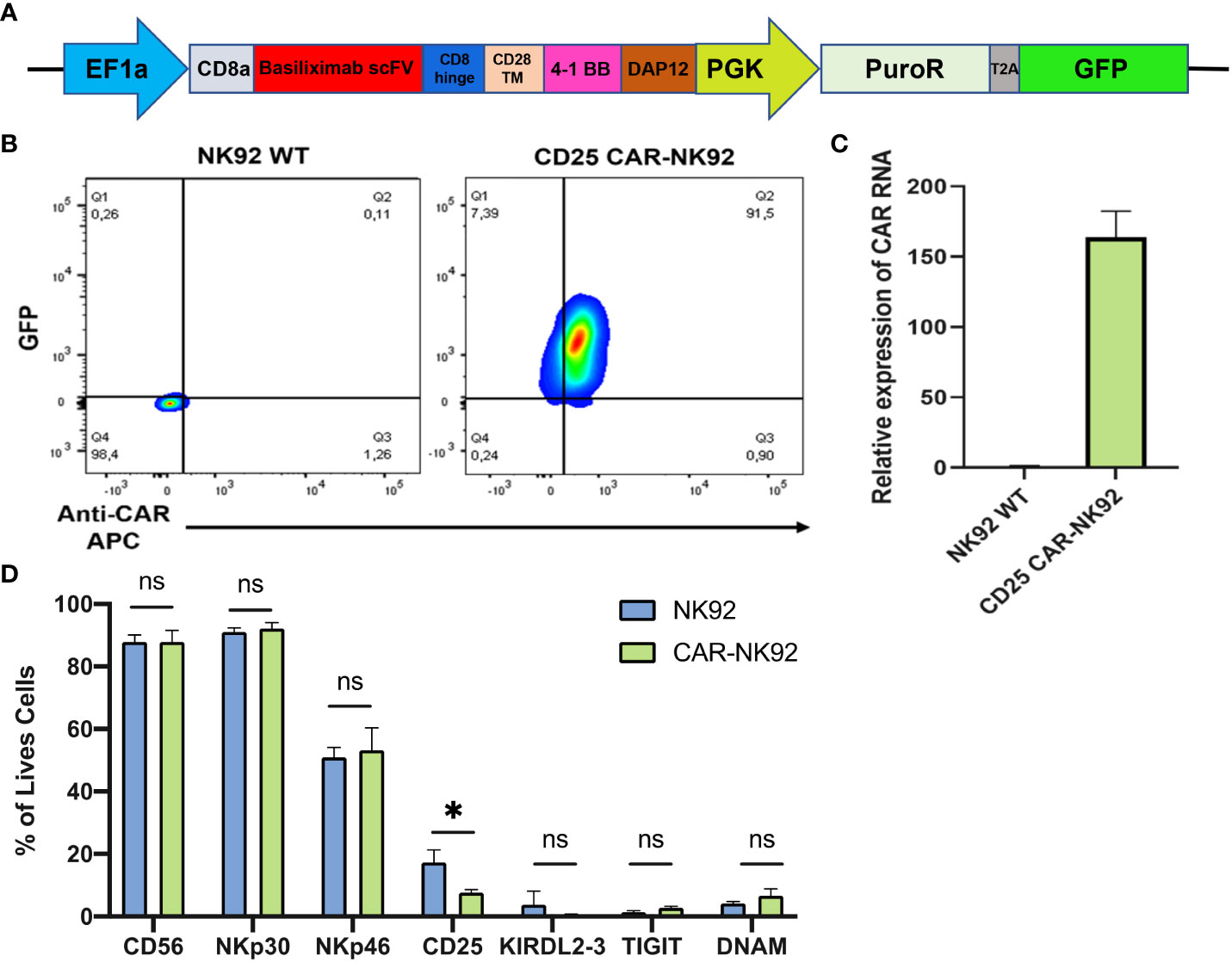 Frontiers Chimeric antigen receptor CAR engineered natural