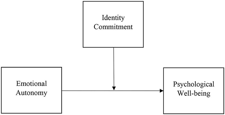 www.frontiersin.org