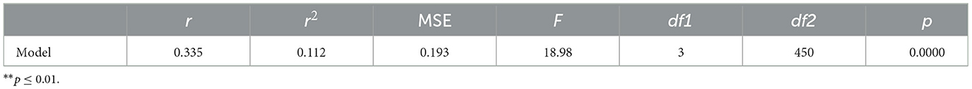 www.frontiersin.org
