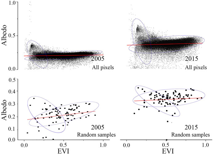 Frontiers  Quantifying desertification in the Qinghai Lake Basin