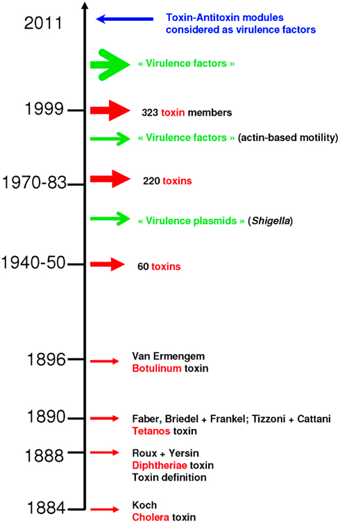 www.frontiersin.org