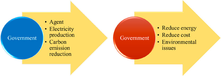 www.frontiersin.org