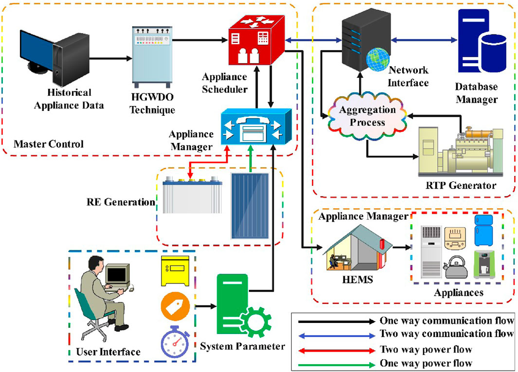 Illustration of Advanced Scheduling Tools for TMC 2025