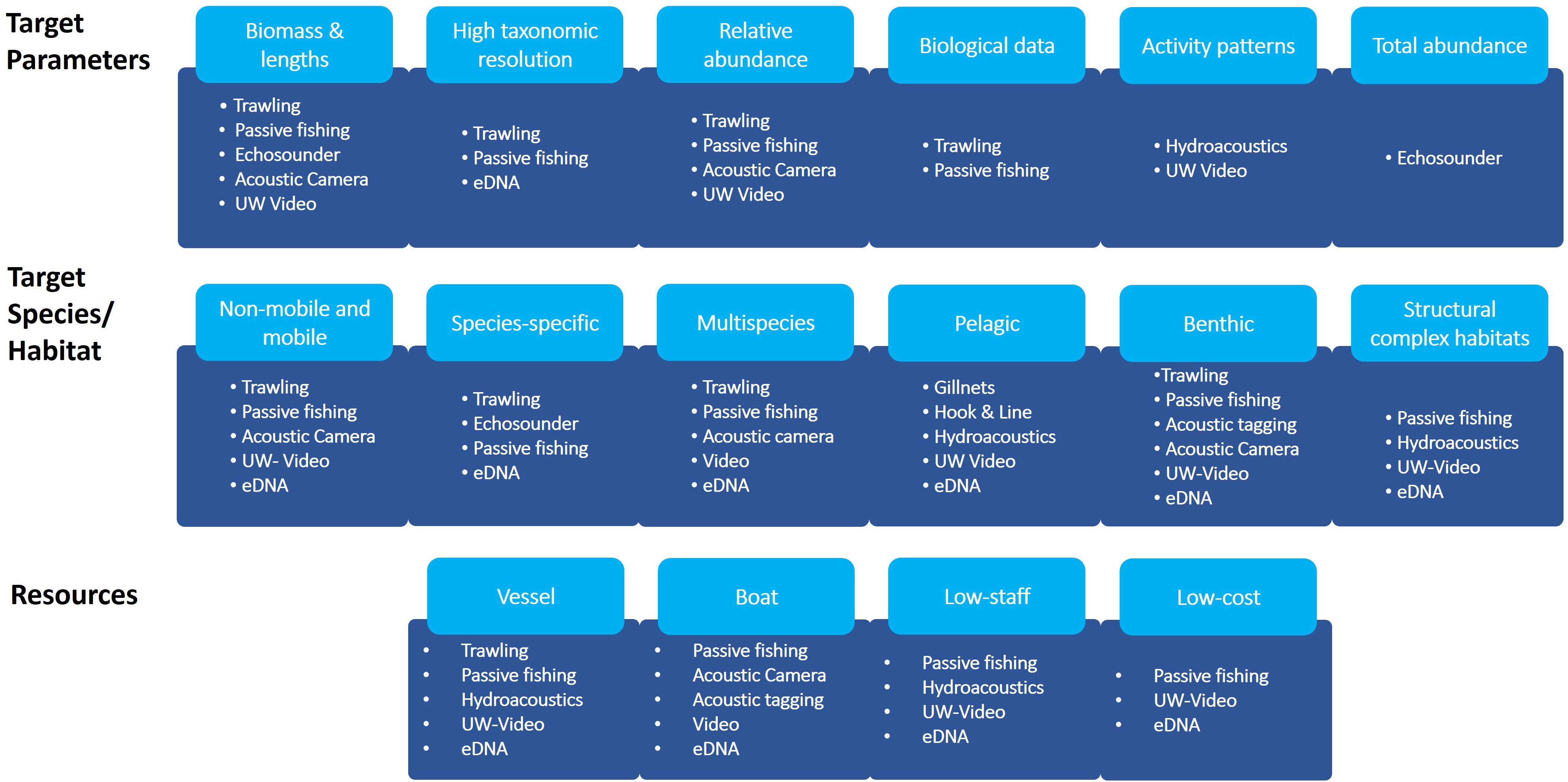 Frontiers  Identifying fit-for purpose methods for monitoring