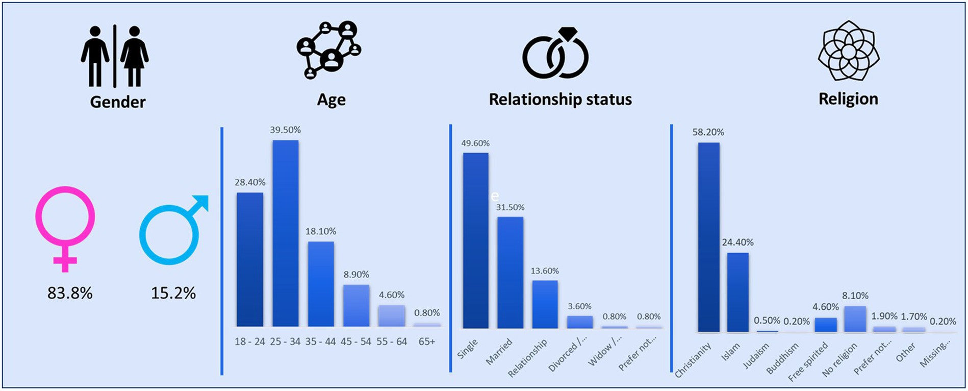 Frontiers  Exploring the associations between resilience and psychological  well-being among South Africans during COVID-19