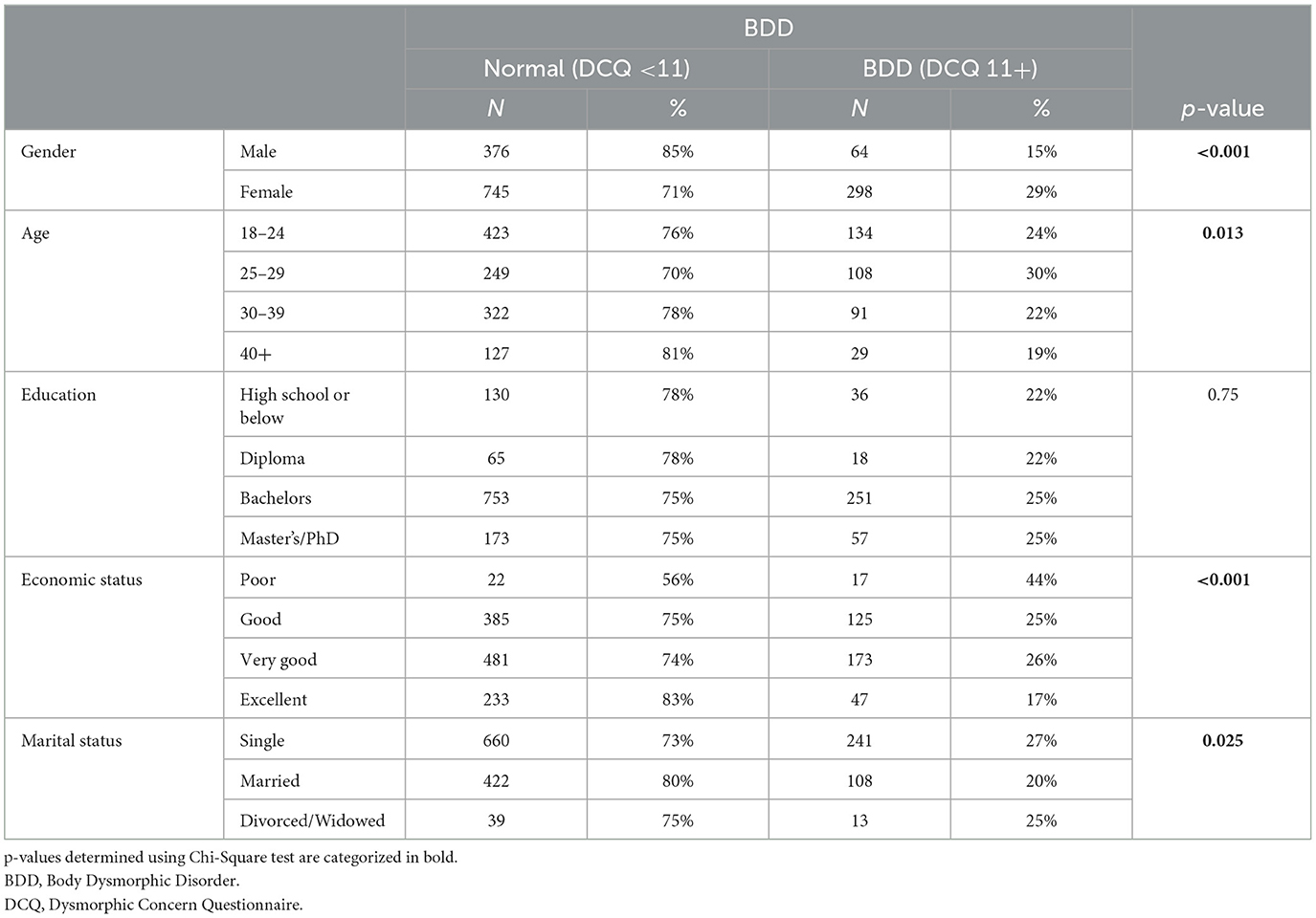 Huge international study sheds light on the prevalence and outcome of  breast size dissatisfaction in women