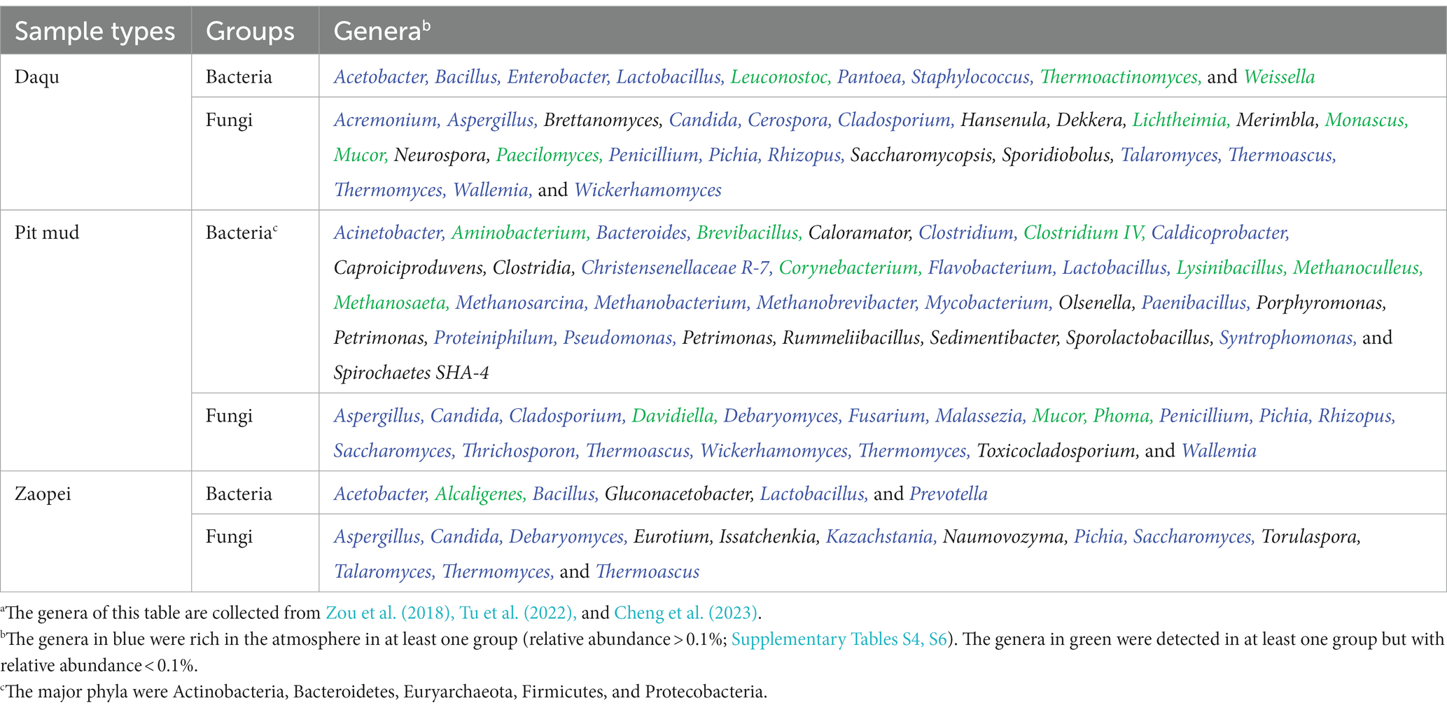 www.frontiersin.org