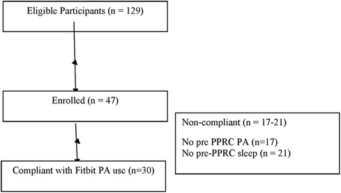 Example of a night where the accuracy model overestimates the majority