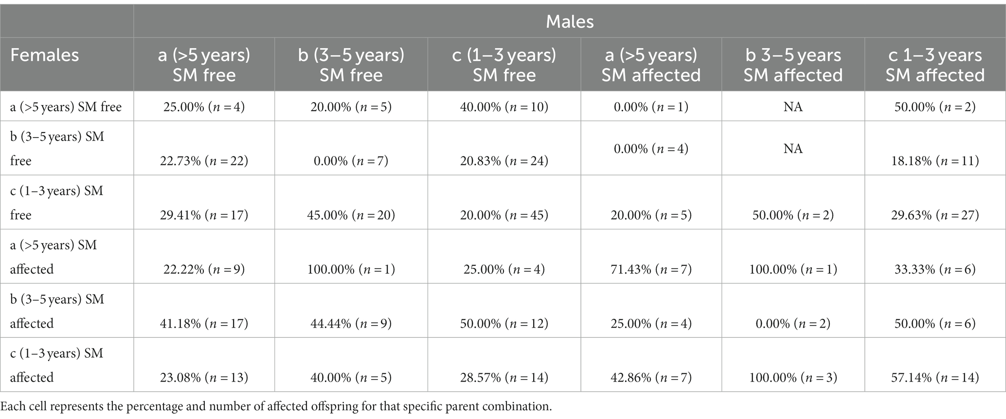 Frontiers | The effect of MRI-based screening and selection on the ...