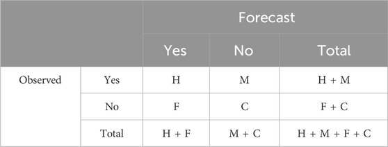 www.frontiersin.org
