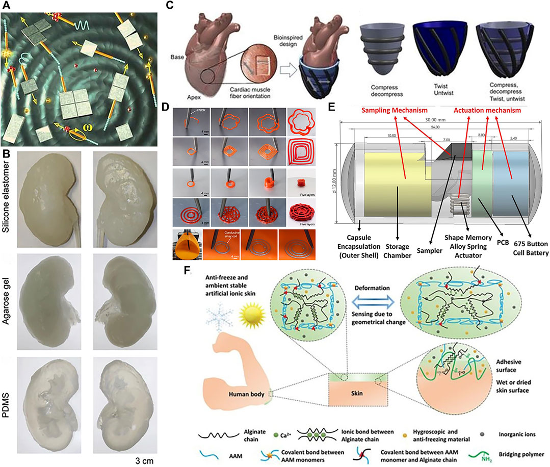 Shape morphing smart 3D actuator materials for micro soft robot