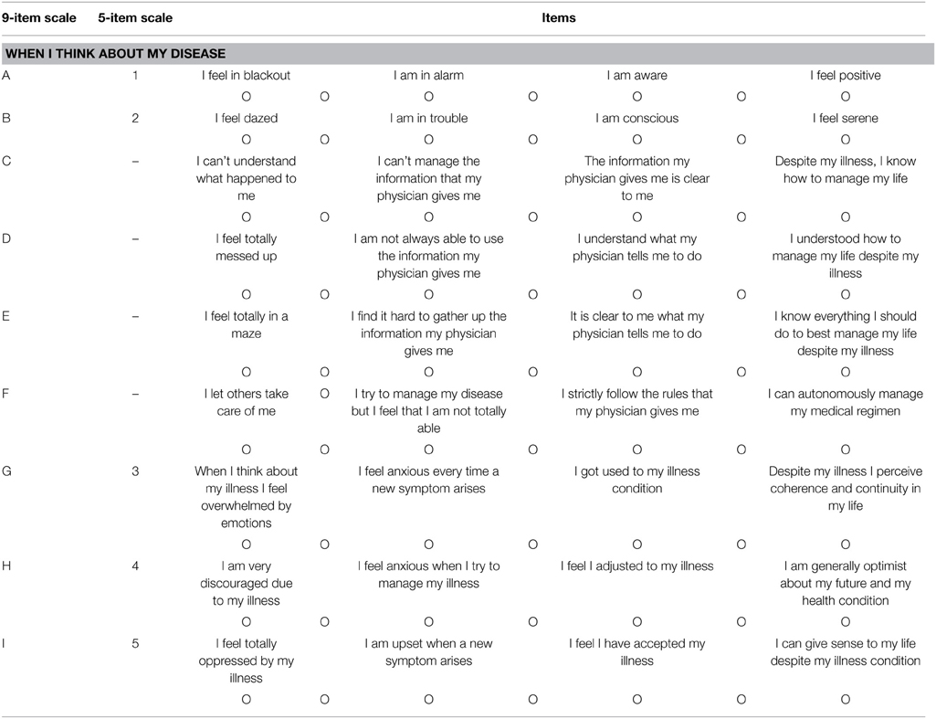 manual for emotional maturity scale