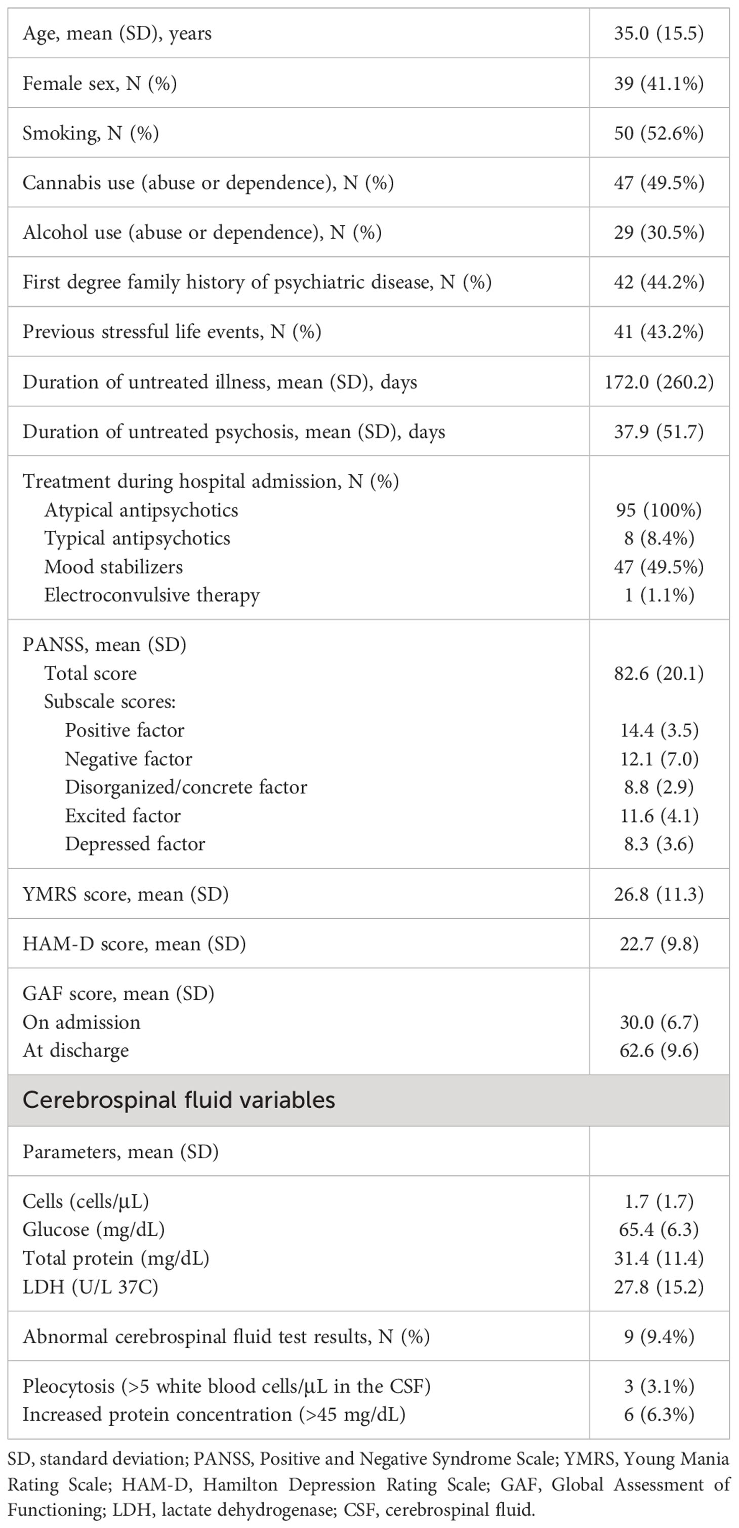Frontiers Psychosocial stress moderates the relationship between