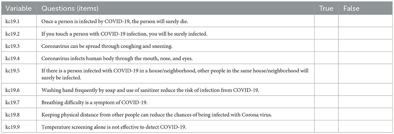 Frontiers | Item response theory to discriminate COVID-19 knowledge and ...