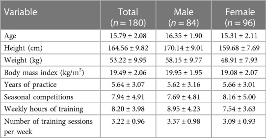 Frontiers Lower back pain in young climbers a retrospective cross sectional study