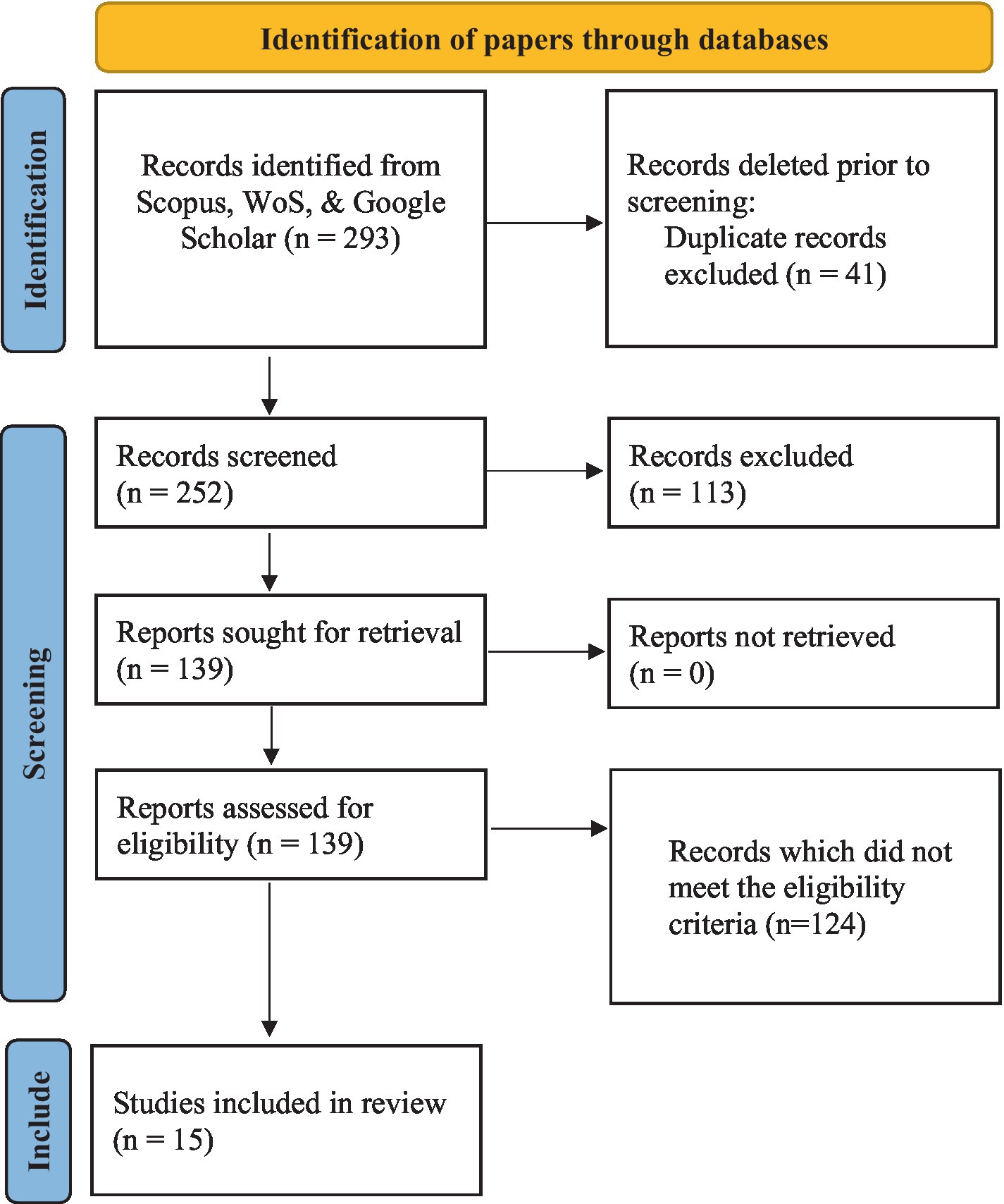 Frontiers  Validity of student evaluation of teaching in higher education:  a systematic review