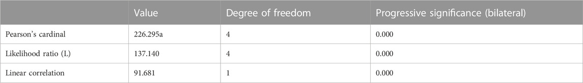 www.frontiersin.org