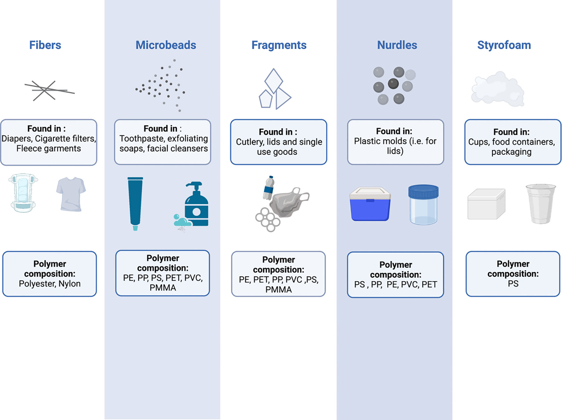 Heath medical consumables mould and medical molding-URINE CUP