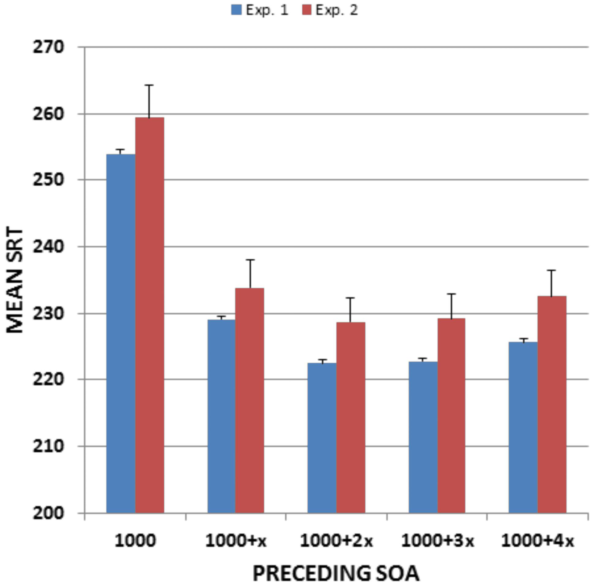 Defining Reaction Time: Understanding Reaction Time and its Components