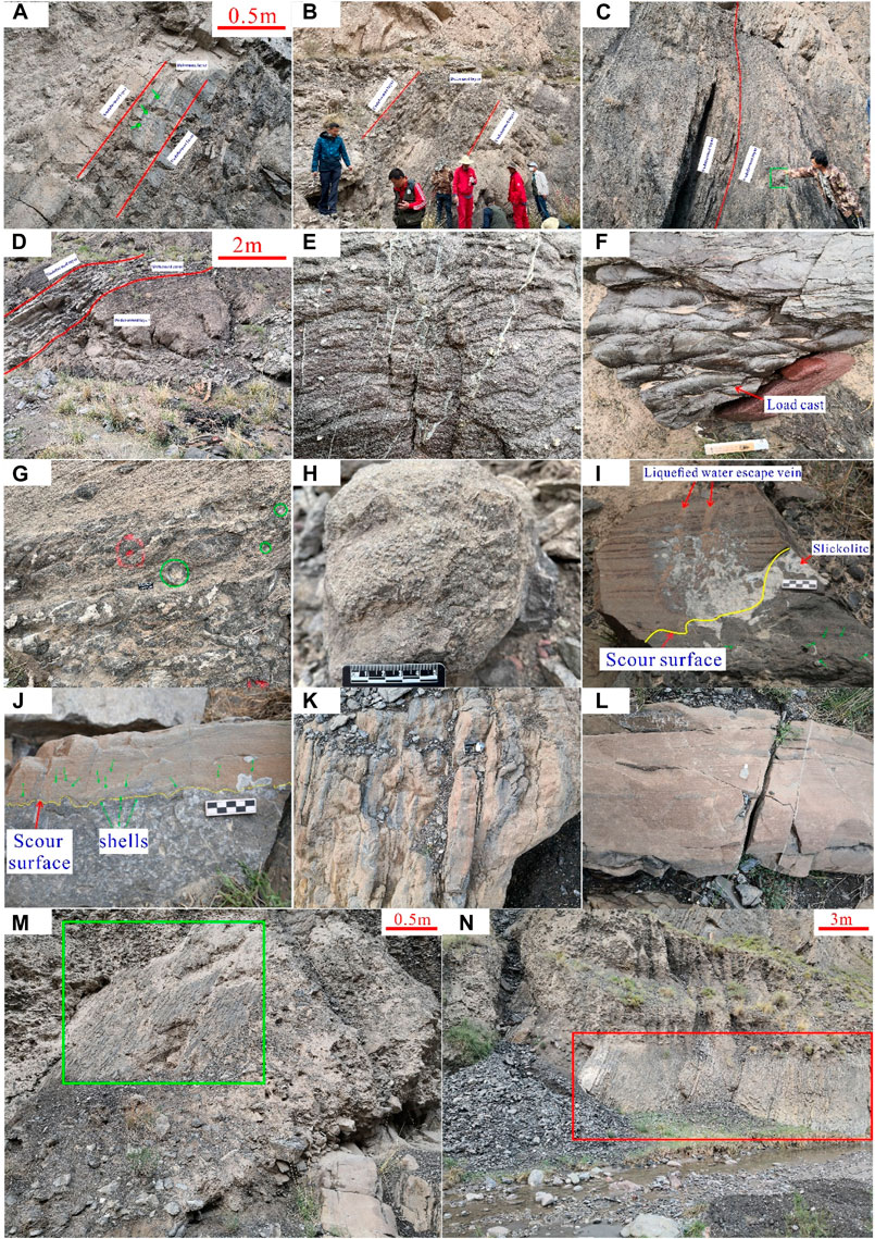 Frontiers  Characteristics and geological significance of early