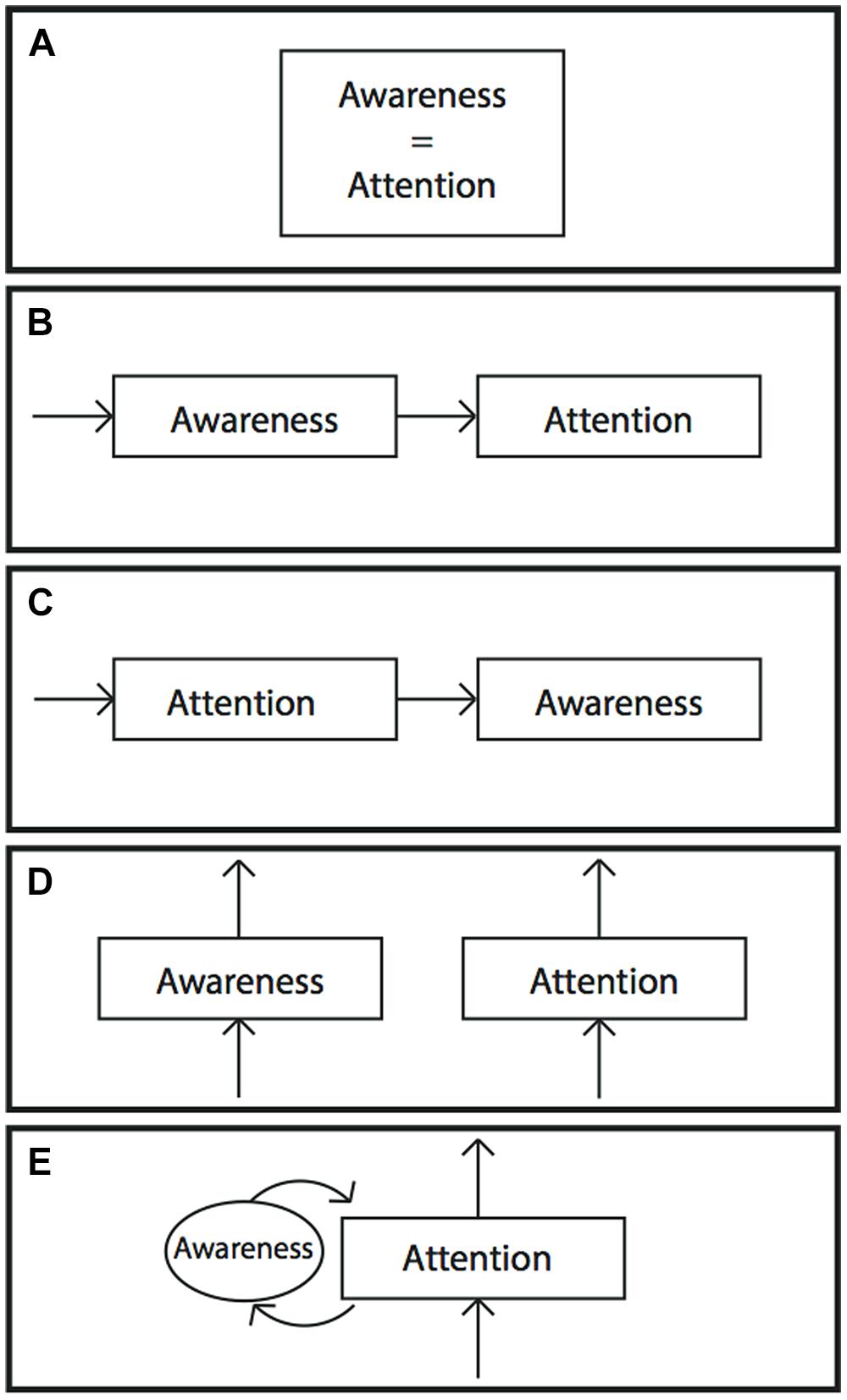 read the em algorithm and