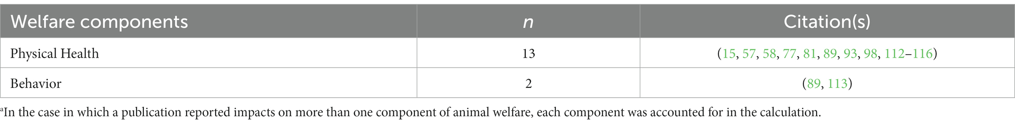 www.frontiersin.org