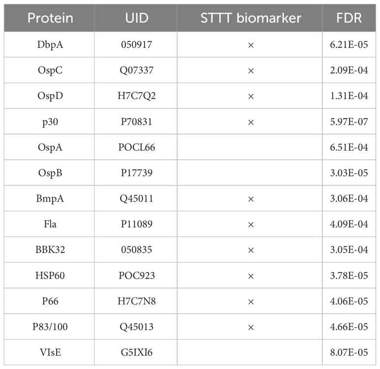 www.frontiersin.org