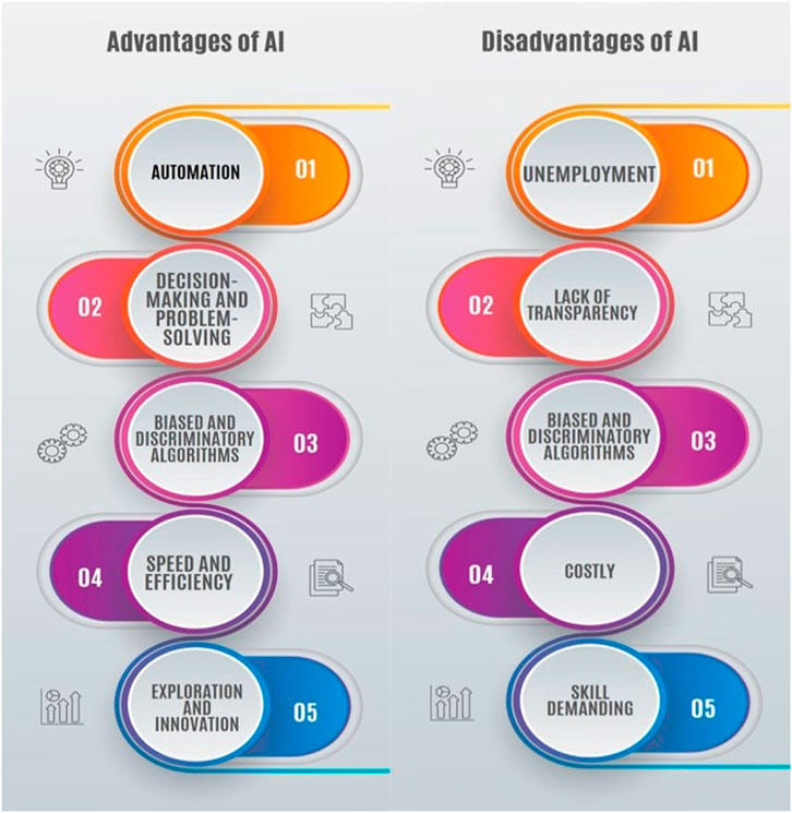 Frontiers | Artificial intelligence and IoT driven technologies for ...