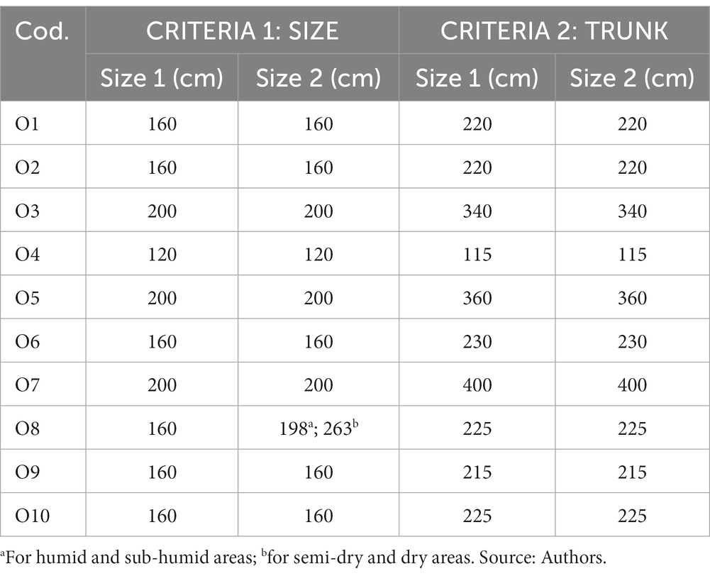 Frontiers | Trees and sidewalks: toward an infrastructure protection ...