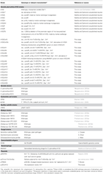 Frontiers | The broad-spectrum antibiotic, zeamine, kills the nematode ...