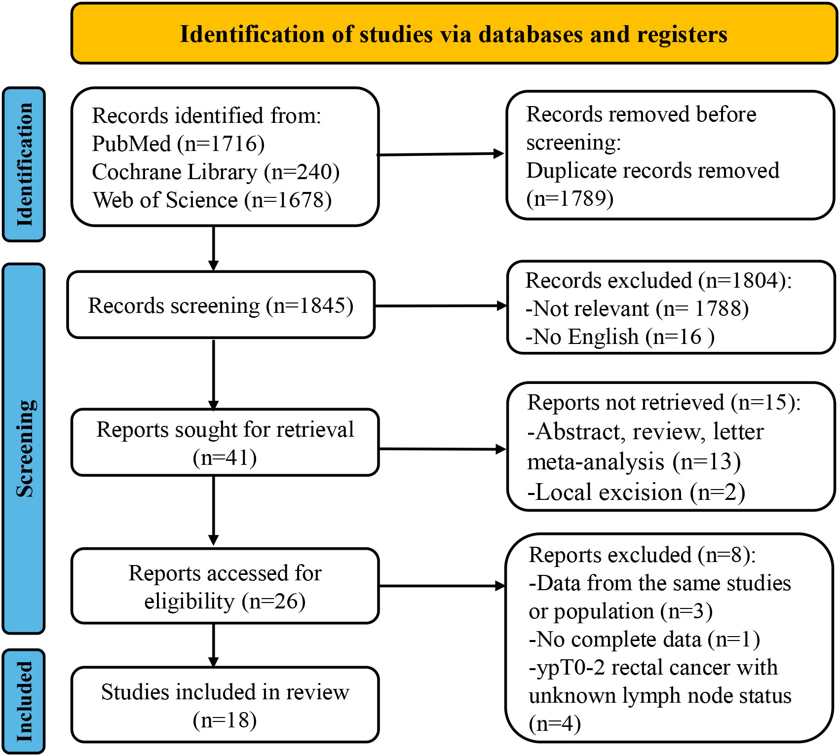 Frontiers | The role of adjuvant chemotherapy in rectal cancer patients with ypT0-2N0 after neoadjuvant chemoradiotherapy Frontiers | The role of adjuvant chemotherapy in rectal cancer patients with ypT0-2N0 after neoadjuvant chemoradiotherapy