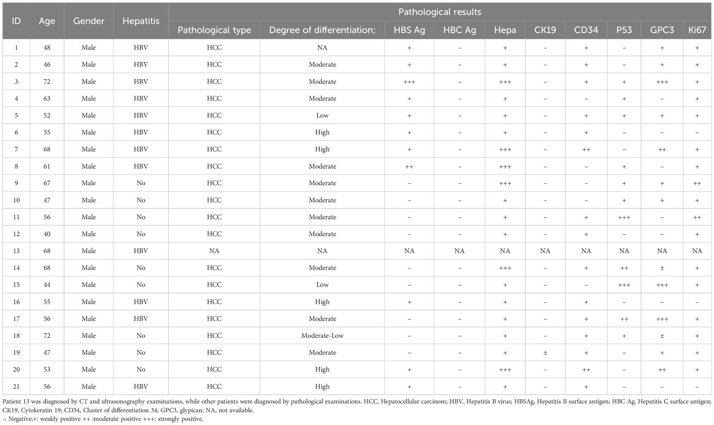 Frontiers | Radiofrequency ablation plays double role in