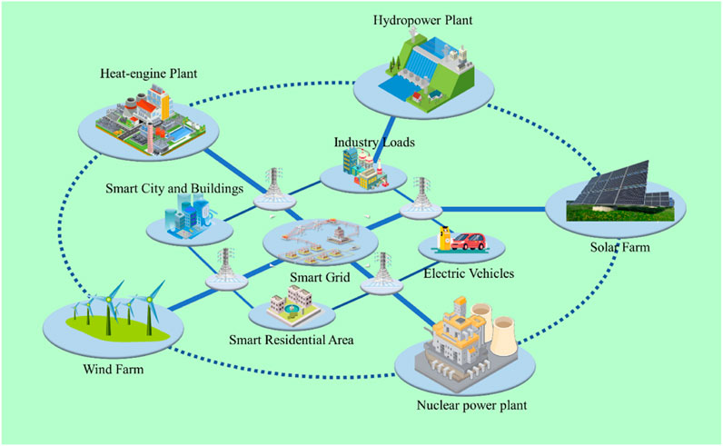 Green Jobs: People on the Move in Solar, Energy Storage, Smart Grid, New  Nuclear