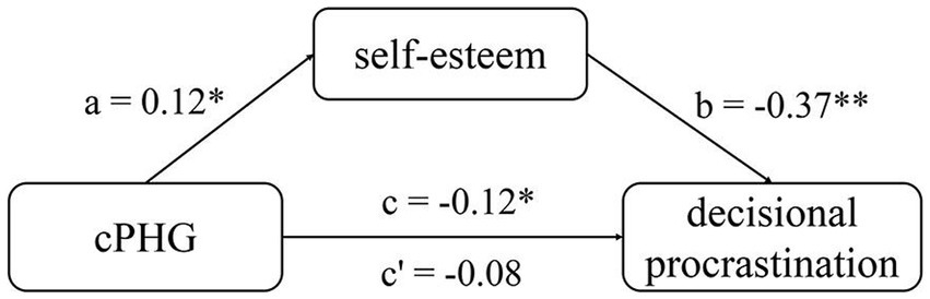 www.frontiersin.org
