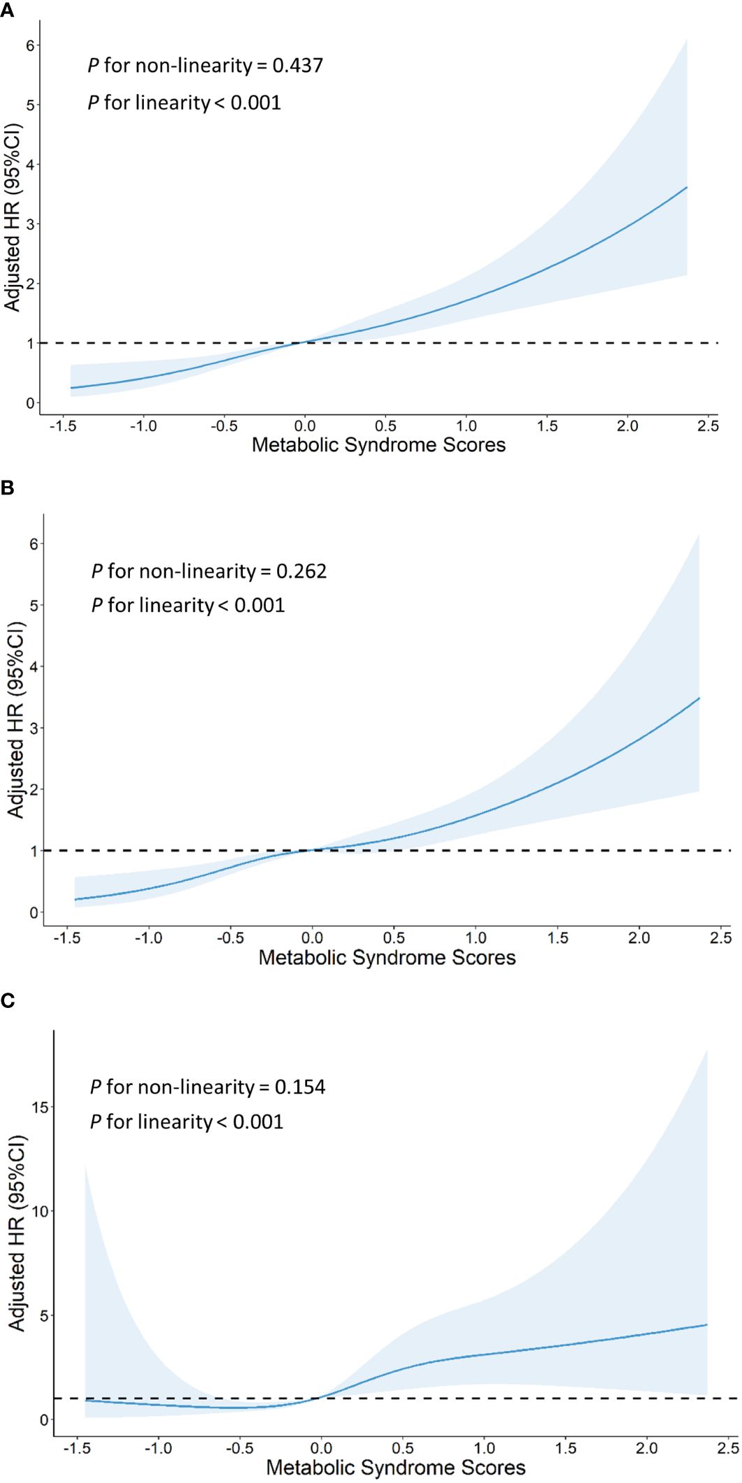 Frontiers Association Between Metabolic Syndrome Severity Score And frontiers-association-between-metabolic-syndrome-severity-score-and