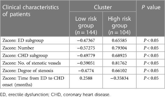Observational Study On One Of The Best Male Erectile Dysfunction Treatments